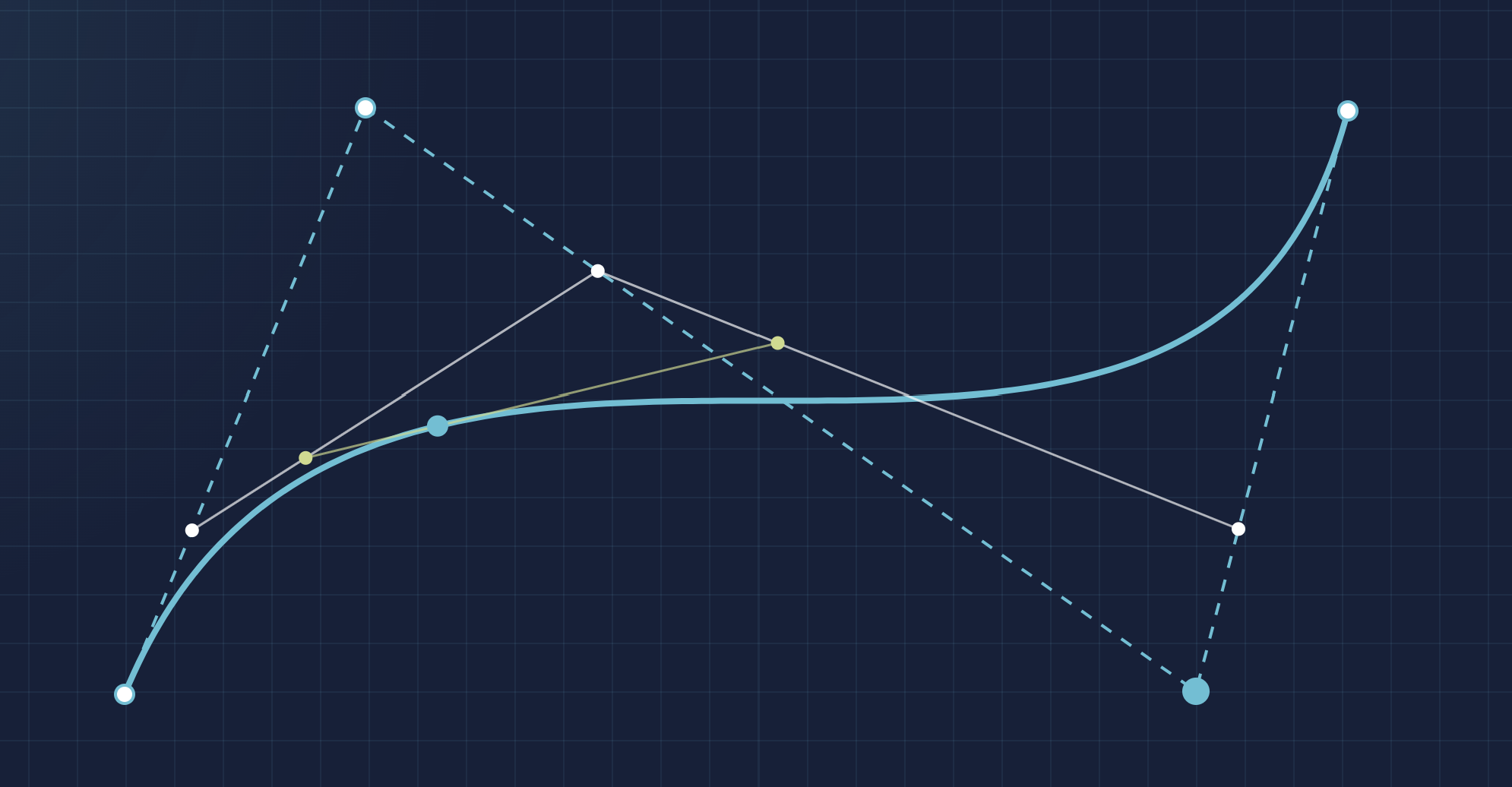 Screenshot of the Bezier curve whiteboard visualization